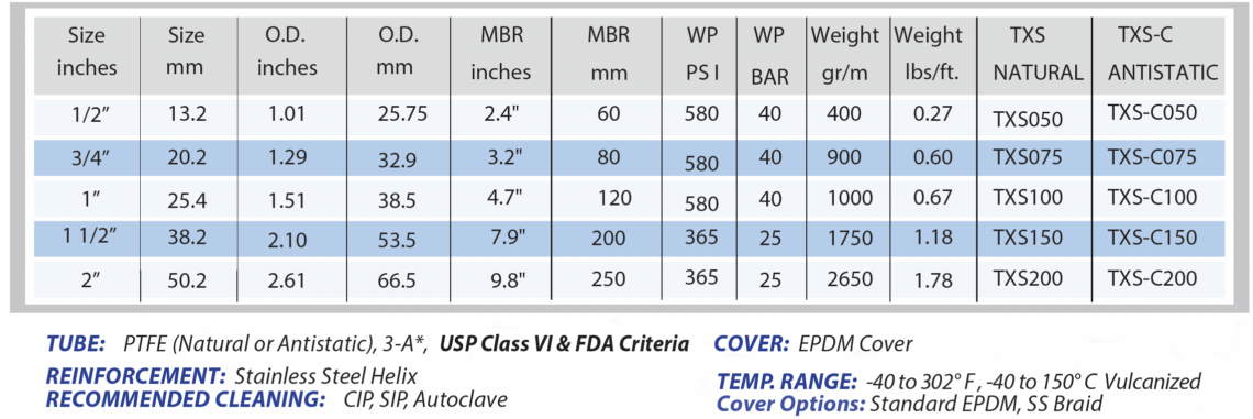 Flex-Rite TXS & TXS-C Hoses: Antistatic | Flared Through - Acuity