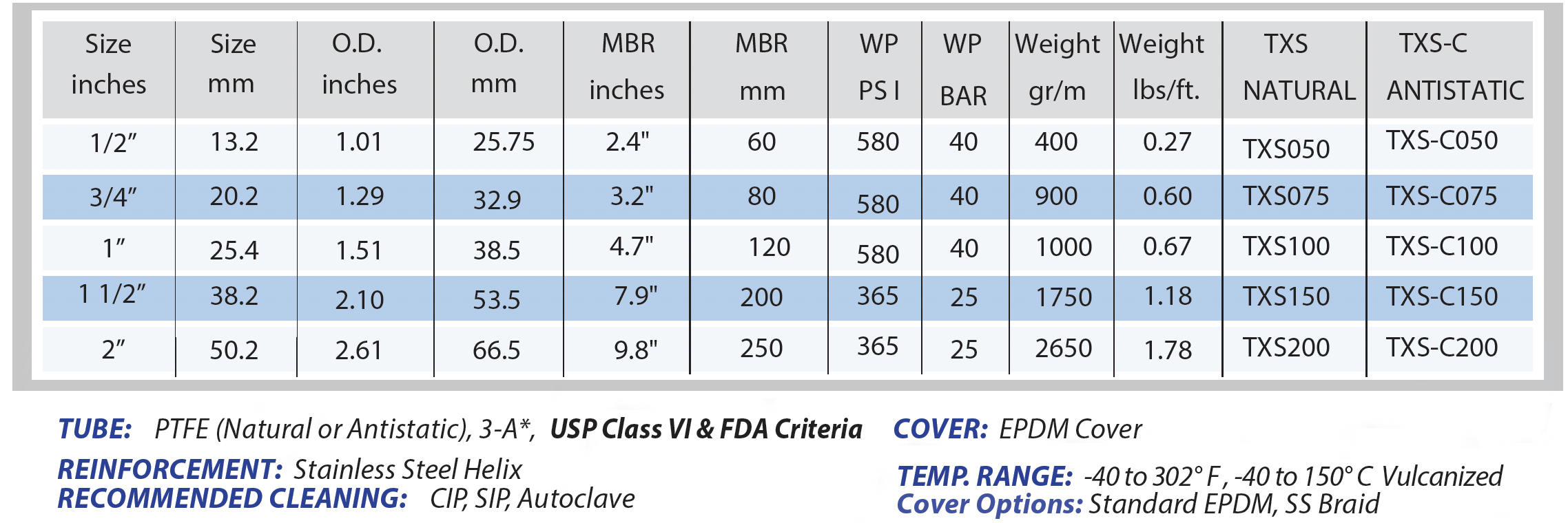 Ace sanitary hose sizing chart