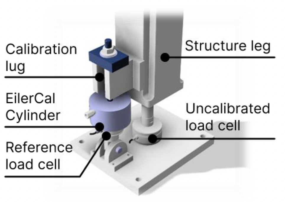 Load Cell Calibration Example.pdf EilerCal™ Load Cell Calibration System | Acuity Process